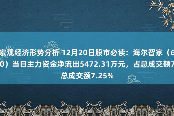 宏观经济形势分析 12月20日股市必读：海尔智家（600690）当日主力资金净流出5472.31万元，占总成交额7.25%