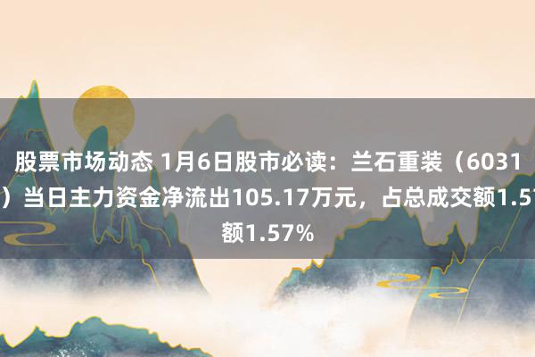 股票市场动态 1月6日股市必读：兰石重装（603169）当日主力资金净流出105.17万元，占总成交额1.57%