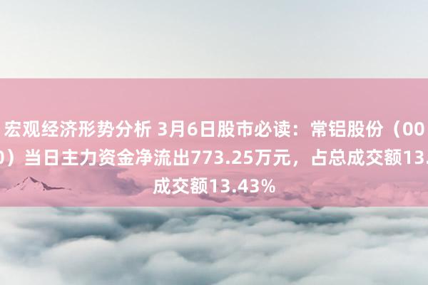 宏观经济形势分析 3月6日股市必读：常铝股份（002160）当日主力资金净流出773.25万元，占总成交额13.43%