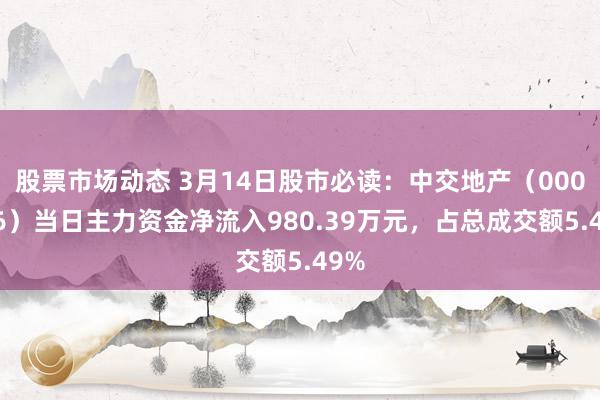 股票市场动态 3月14日股市必读：中交地产（000736）当日主力资金净流入980.39万元，占总成交额5.49%